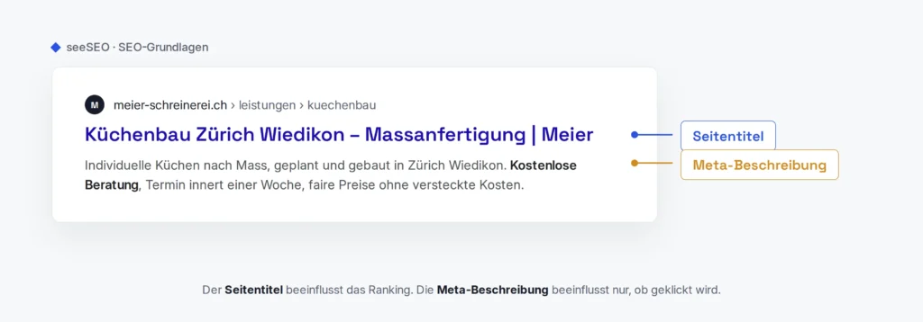 Google-Suchergebnis mit Beschriftung: Seitentitel und Meta-Beschreibung
